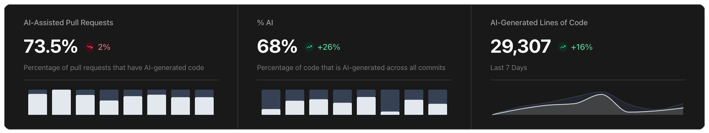 AI Usage Dashboard